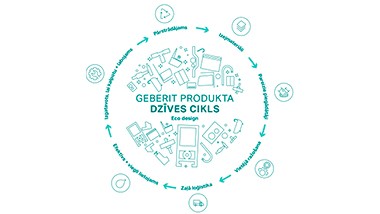 Geberit Eco design principa apļa attēls ar produkta dzīves cikla posmiem (© Geberit)
