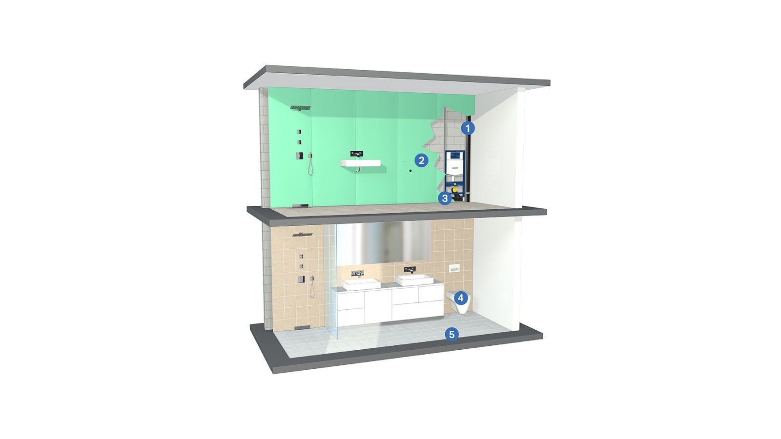 Risinājumi skaņas izolācijai sanitārajās iekārtās