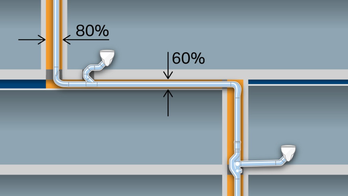 Mazāki cauruļu diametri d110 ļauj ietaupīt vietu, turklāt nav nepieciešams ierīkot papildu ventilācijas cauruļvadu. Horizontālos cauruļvadus, kuru garums nepārsniedz sešus metrus, ir iespējams uzstādīt bez krituma.