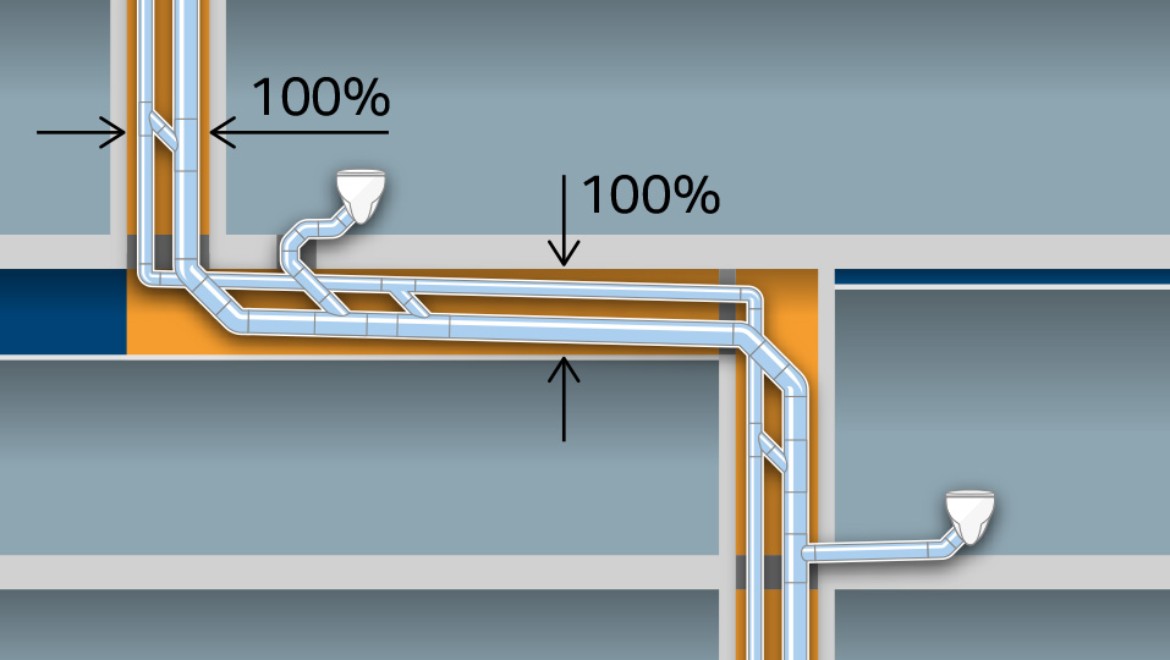 Parastā kanalizācijas cauruļvada (diametrs – d160) un ventilācijas cauruļvada (diametrs – d90) ierīkošanai nepieciešams vairāk vietas